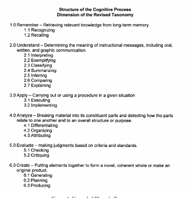 Figure 1. Upgraded Bloom’s Taxonomy  Source: Krathwohl (2002, p. 214)