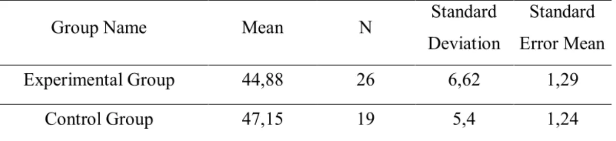 Table 23. Pre-test Critical Thinking Scores of the Experimental Group   and the Control Group 