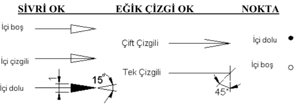 Şekil 5: Ok Çeşitleri 