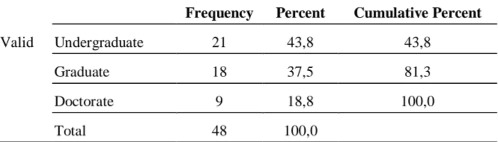 Table 11. Distribution of the Participants According to Their Educational Levels 