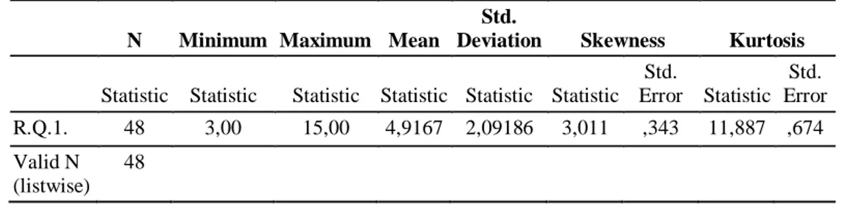 Table 13. Analysis of the Points Taken from the Participants in terms of the Goals, Aims,  and Interests of the Students