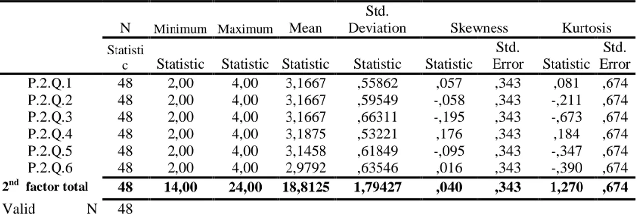 Table 19.Analysis of the Points Taken from the Participants According to the Items of the  Questionnaire in terms of the Target Cultural Components