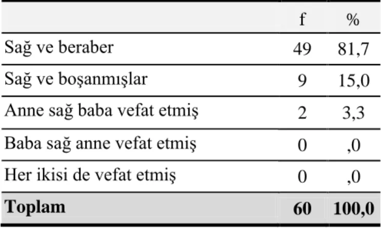 Tablo 4: Öğrenci Anne ve Babalarının Beraberlik Durumları Dağılımı ve Oranları 