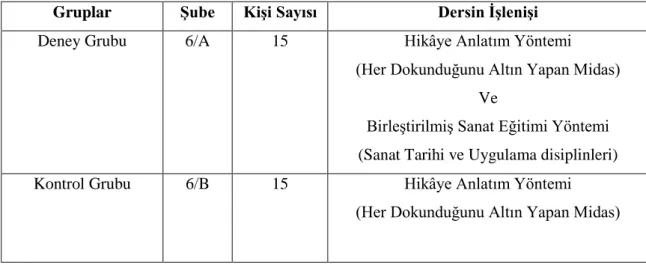 Tablo 3: ÇalıĢma Grubu 