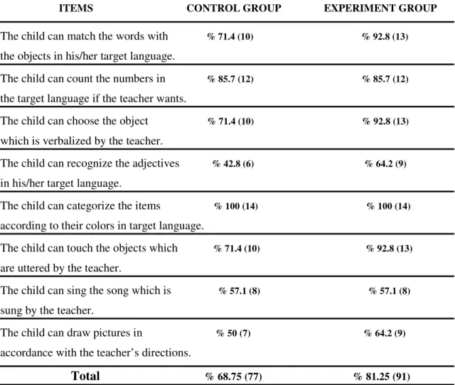 Table 10: The Analysis of the First Permanence Observation 