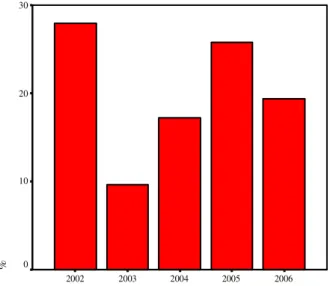 Grafik  4.1:  Çalışanların  Gazi  Üniversitesi  Gazi  Eğitim Fakültesi  Müzik  Eğitimi Anabilim Dalından Mezun Oldukları Yıl 