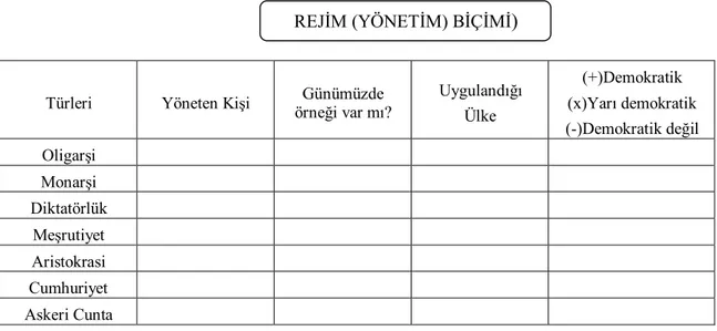 Tablo 1.3. Anlam Çözümleme Tablosu Örneği 