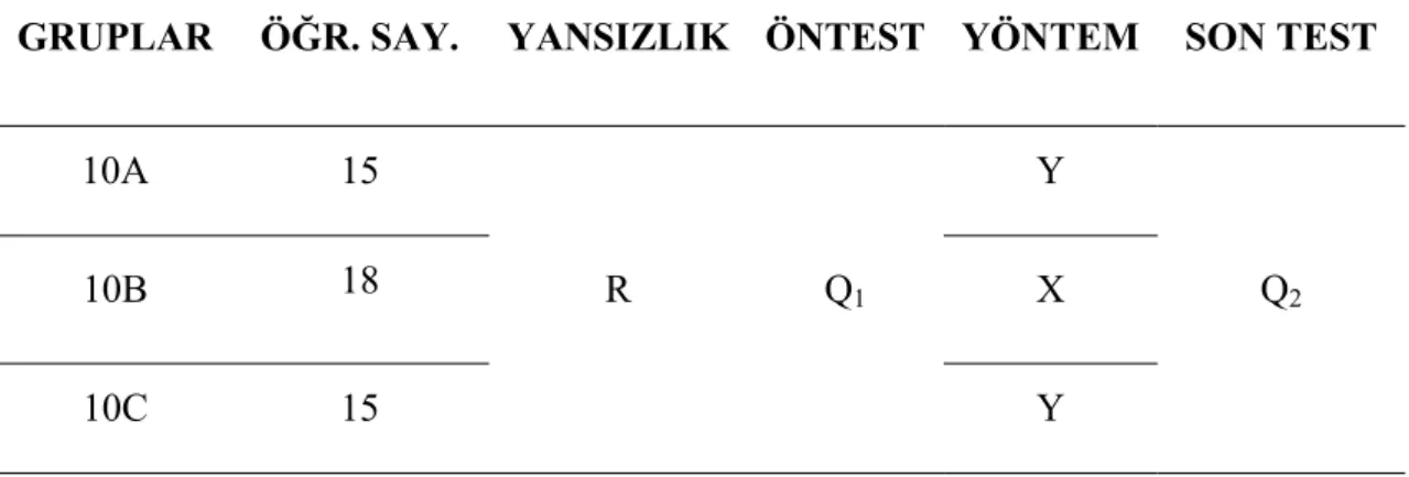 Tablo 2.1. Çalışmada Kullanılan Araştırma Modelinin Şematik Gösterimi 