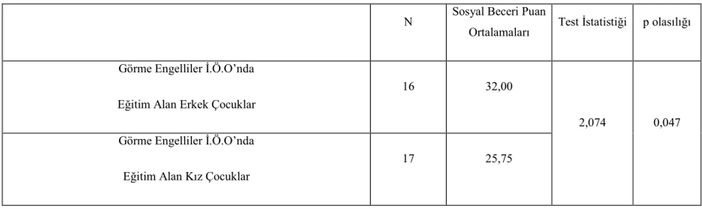 Tablo 14: t Testi Sonuçları 