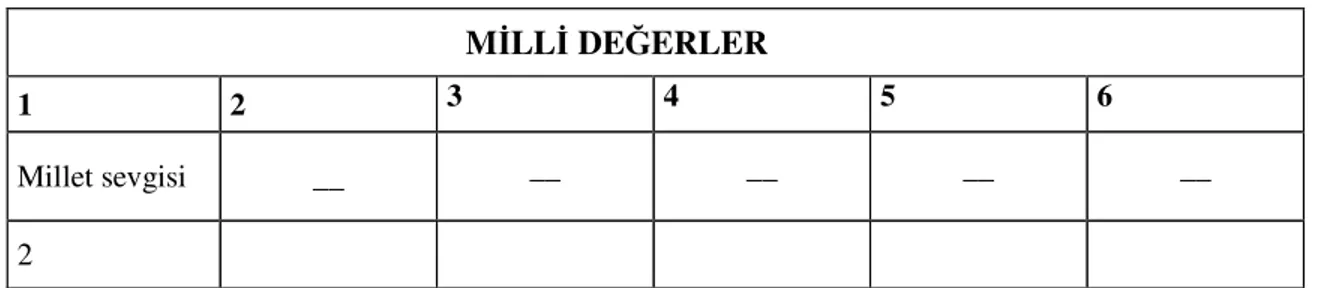 Tablo  –  4.6.  Haftalık  Resimli  Gazetemiz’deki  Millî  Değerlerin  Tekrar  Etme Sıklığı  