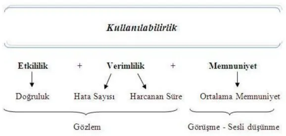 ġekil 6. Araştırma Modelinin Aşamaları. 