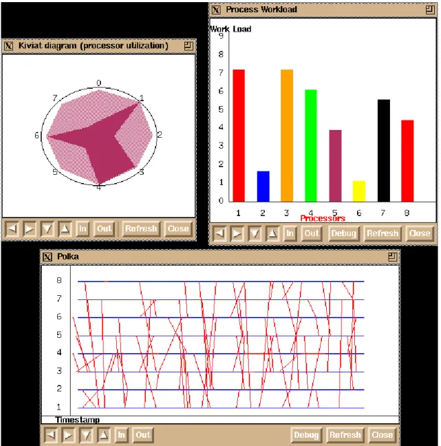 ġekil 11. POLKA Algorithm Animasyonu Yazılımının Ekran Görüntüsü 