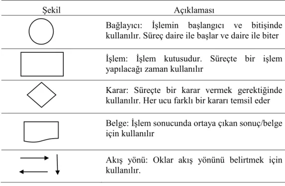 Şekil  Açıklaması 