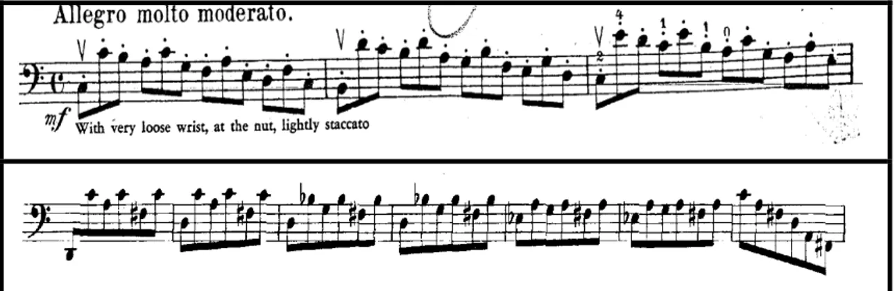 Şekil 3) D. Popper Etüt no: 1, 1-2-3. Ölçüler ve Bach Courante 29-35.  Ölçüler 