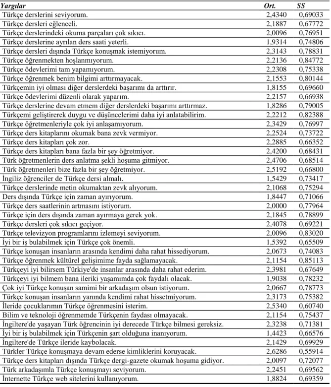 Tablo  genel  olarak  değerlendirildiğinde  katılımcıların  genel  olarak  aile  ve  sosyal  çevre  kaynaklı nedenlerden Türkçe dersine devam etmek istedikleri görülmektedir