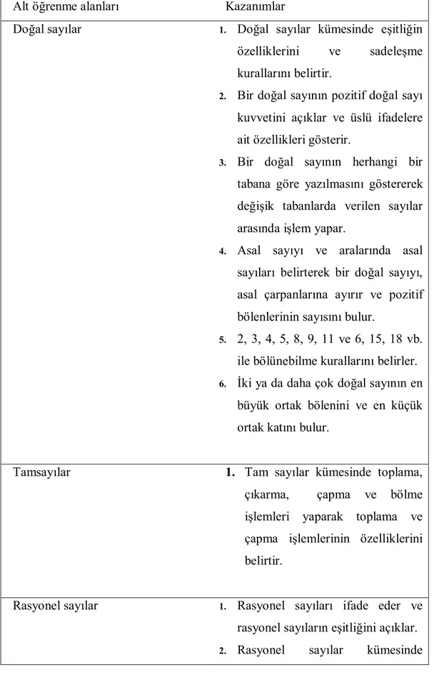 Tablo 2.  Sayılar alt öğrenme alanları ve kazanımlar 