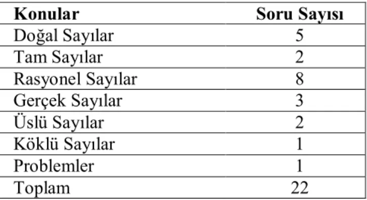 Tablo 3. Cebir testindeki soru sayısının konulara göre dağılımı 