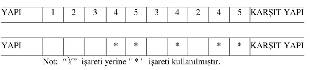 Tablo 2.6. Derecelendirme Çizelgesinin Yarı-parçalı Çizelgesi Şekline  Çevirilmesini Gösteren Tablo 