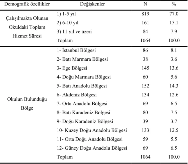 Tablo 3.2.2.2’nin devamı… 