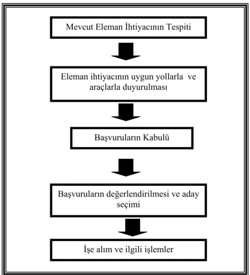 Tablo 4.    İşe Alım Süreci 