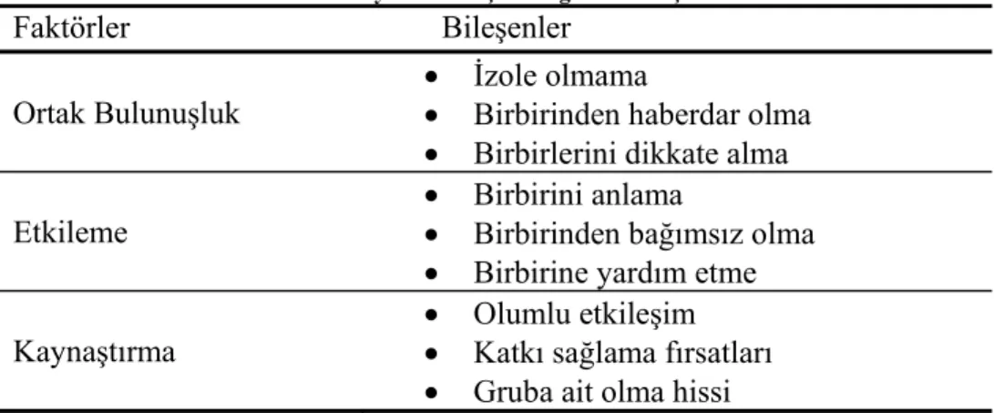 Tablo 1. Sosyal Bulunuşluk Algısının Bileşenleri 