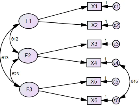 Şekil 18 Örnek DFA Model 