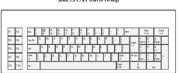 ġekil 5:PC/XT Klavye Örneği  