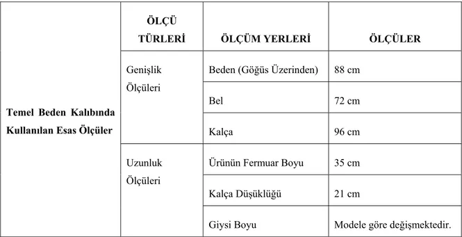 Tablo 2: Temel Beden Kalıbında Kullanılan Ölçüler 