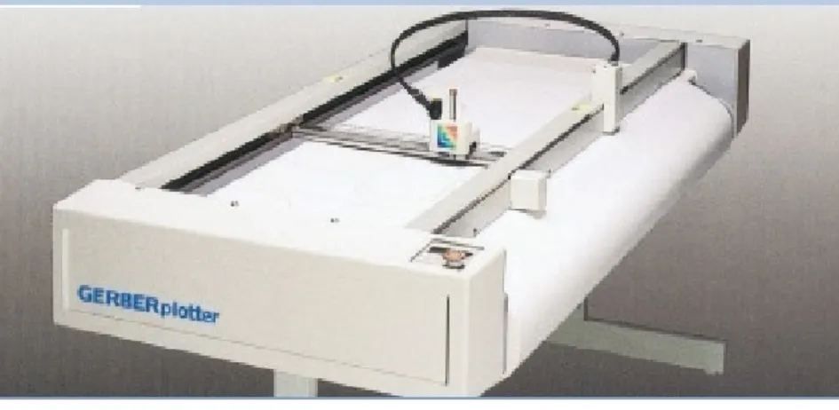 Şekil 7. Plotter 