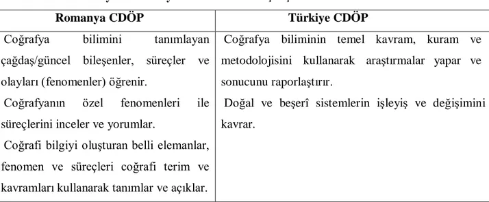 Tablo 12.1    Romanya ve Türkiye CDÖP’rının karĢılaĢtılması 