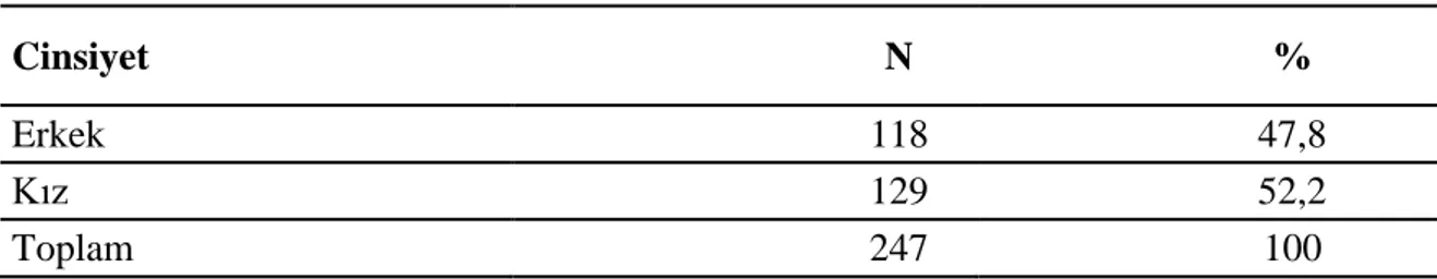 Tablo 1. Öğrencilerin Cinsiyetlerine Göre Dağılımı 