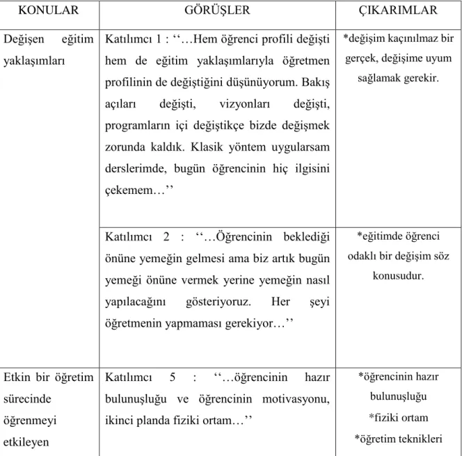 Tablo 2: Soru ve Cevaplar Çizelgesi 