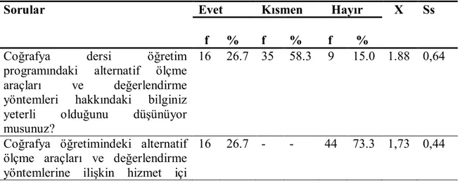 Tablo 14: Coğrafya öğretmenlerinin alternatif ölçme araçları ve değerlendirme  yöntemlerine ilişkin görüşleri 