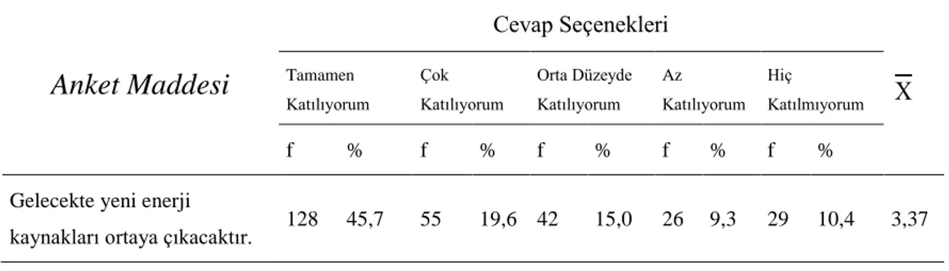 Tablo  7’de  öğrencilerin  yarıdan  fazlasının  (%65,3)  “Gelecekte  yeni  enerji  kaynakları  ortaya çıkacaktır” ifadesini “Tamamen Katılıyorum” ya da “çok katılıyorum” seçeneklerini  işaretlediği  görülmektedir