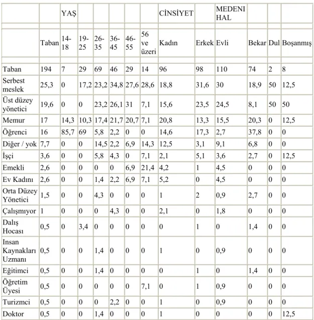 Tablo 6.   s4 Meslek Dağılımı Tablosu. 