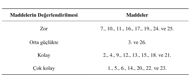 Tablo 3.6 Maddelerin Ayırt Edicilik İndeksleri 