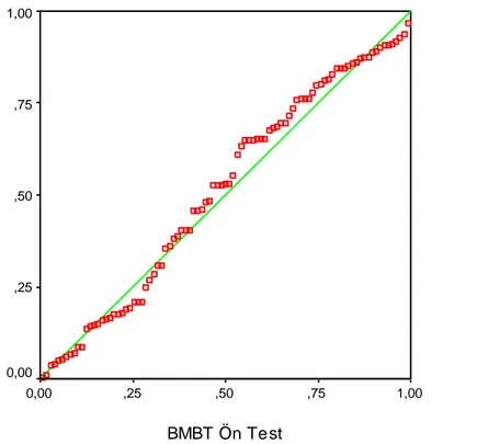 Tablo 4.1 BMBT Ön Test Puanlarına Ait K-S Normallik Testi Sonuçları 