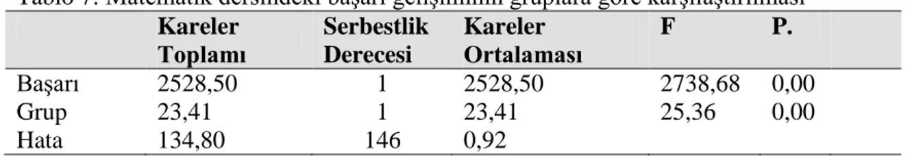 ġekil  4‟te  görüldüğü  gibi  her  iki  grupta  yer  alan  öğrenciler  öğretim  sürecinin  baĢlangıcında benzer düzeyde öğrenmelere sahip iken sürecin sonunda öğrenmelerdeki  farklılıklar  ortaya  çıkmıĢtır