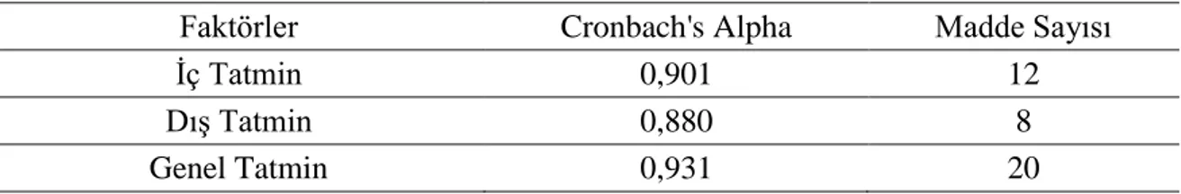 Tablo  9’da  Minnesota  iş  tatmini  ölçeğinin  güvenilirlik  analizi  sonuçları  görülmektedir
