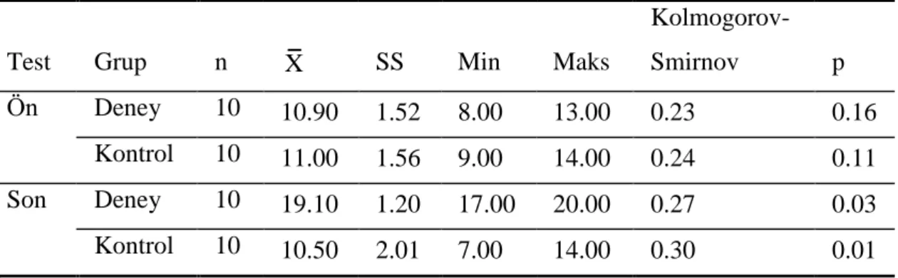 Tablo 4. Görüşme puanlarının performans kontrol safhası için tanımlayıcı istatistikler 