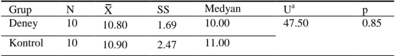 Tablo 10. Öğrencilerin önceden düşünme safhası sonuçlarına ilişkin ön test puanlarının  deney ve kontrol grubuna göre karşılaştırılması 