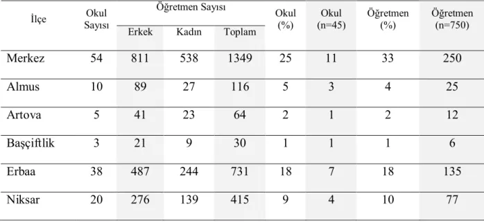 Tablo 5. Araştırma Örneklemi 