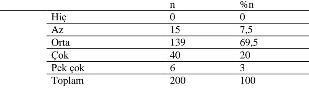 Tablo  5.16‟de  öğretmenlerin  eğitim  ihtiyaçlarının  belirlenmesinde  ihtiyaç  saptama  tekniklerinden  (kayıt  ve  raporların  incelenmesi,  test,  anket,  grup  toplantıları  düzenleme,  gözlem,  görüĢme  ve  mülakat,  iĢ  ve  görev  analizi)  bir  vey