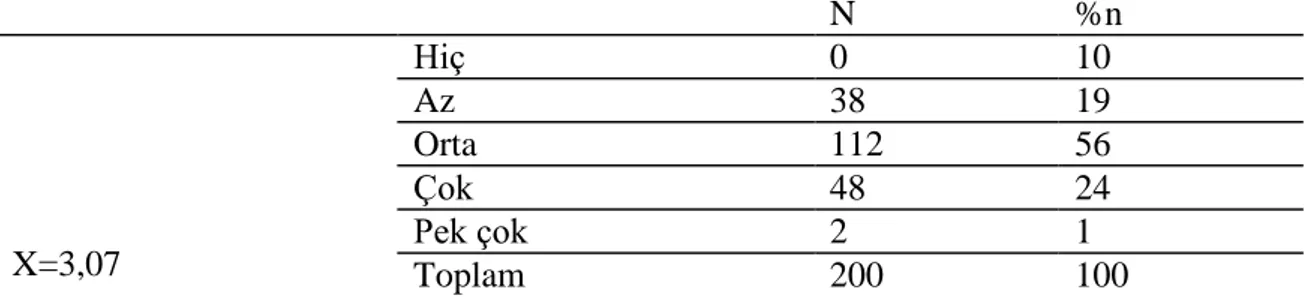 Tablo 5.23: Hizmet içi Eğitimin Planlanmasına Yönelik Faaliyetlerin  GerçekleĢmedeki Öncelikleri  GerçekleĢmede  Öncelik  Derecesi  Soru No  X  1  12  3,69  2  13  3,47  3  14  4  15  2,40 