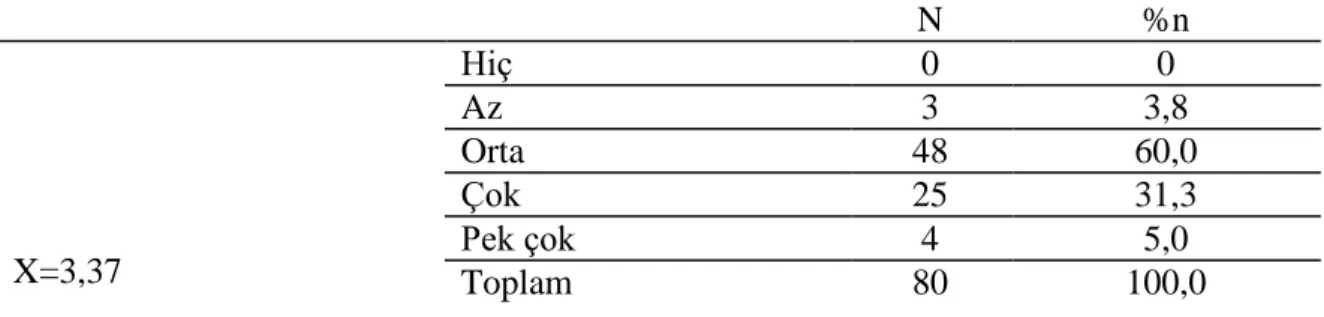 Tablo 5.13: Eğitim ihtiyaçları saptanırken “Personelin görevinin değiĢtirilmesi”  durumunun göz önüne alınma derecesi  