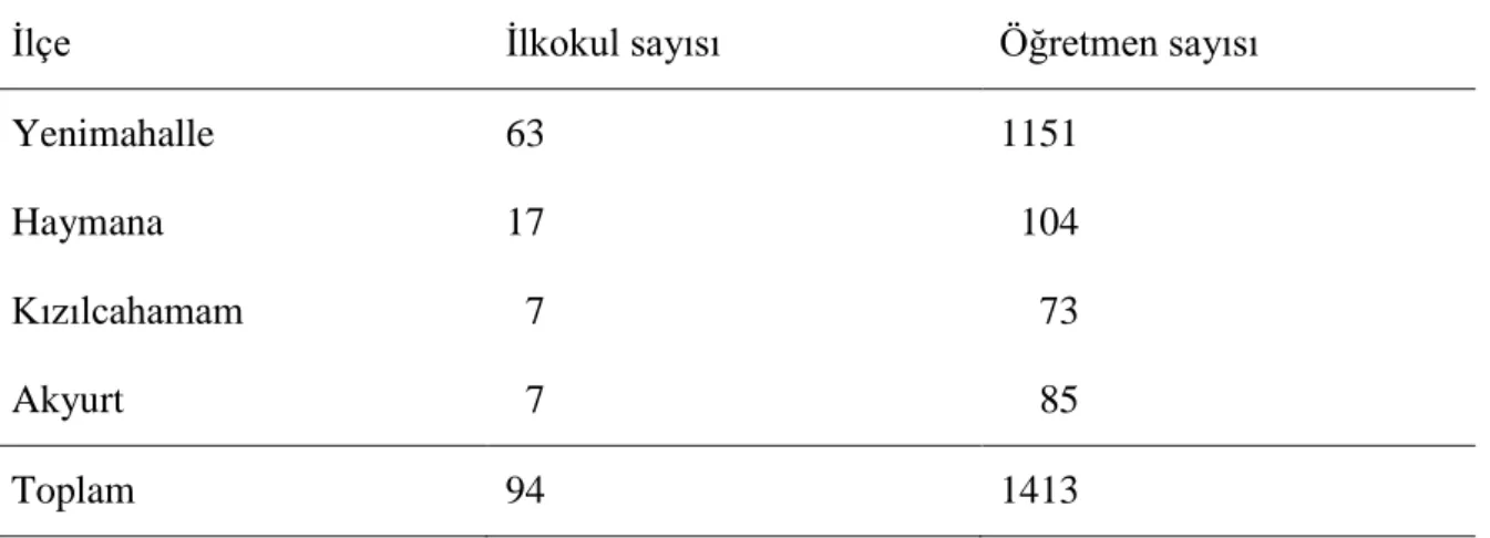 Tablo 1. Araştırma Evrenindeki Öğretmenlere İlişkin Sayısal Veriler 