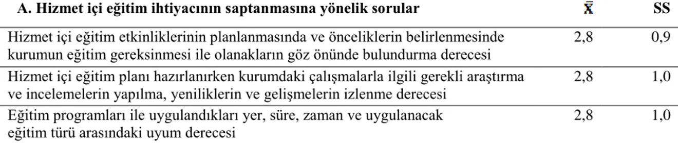 Tablo 10 incelendiğinde,    İdari personelin hizmet içi eğitim planlaması konusunda verdikleri 