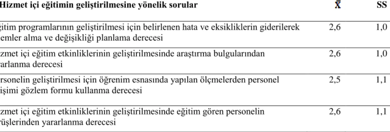 Tablo  18 incelendiğinde,     Personelin hizmet içi eğitimin  geliştirilmesi  konusunda verdikleri 