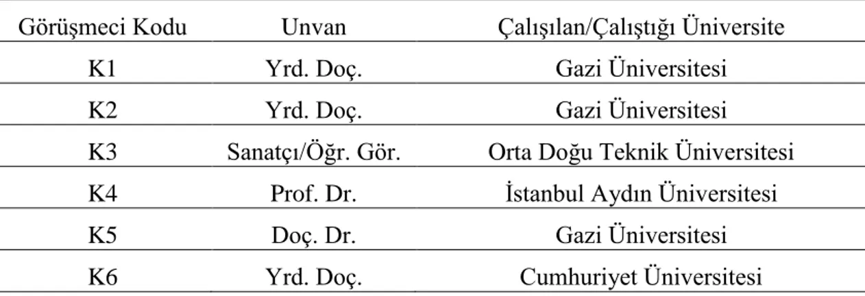 Tablo 1. Çalışma Grubu Tablosu 