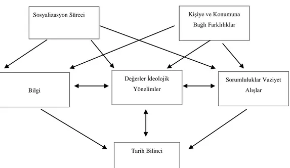 Tablo 2. Tarihi Anma ve Kutlama Programları 